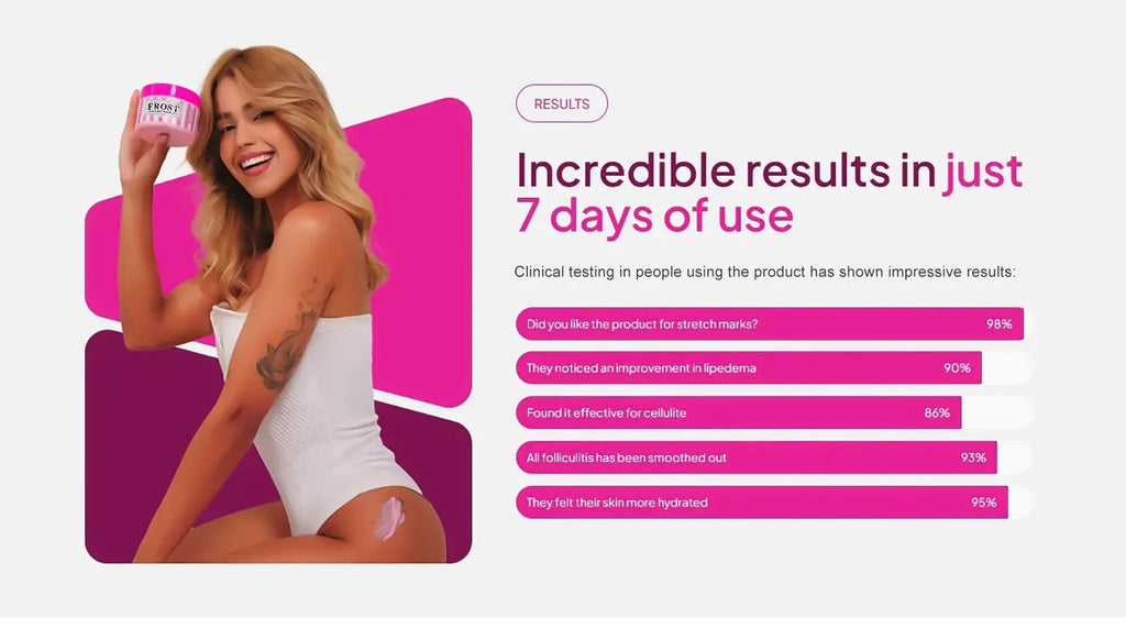 ADEUS-Crème Intensive Multifonctionnelle-Anti Vergetures,cellulite Beauty